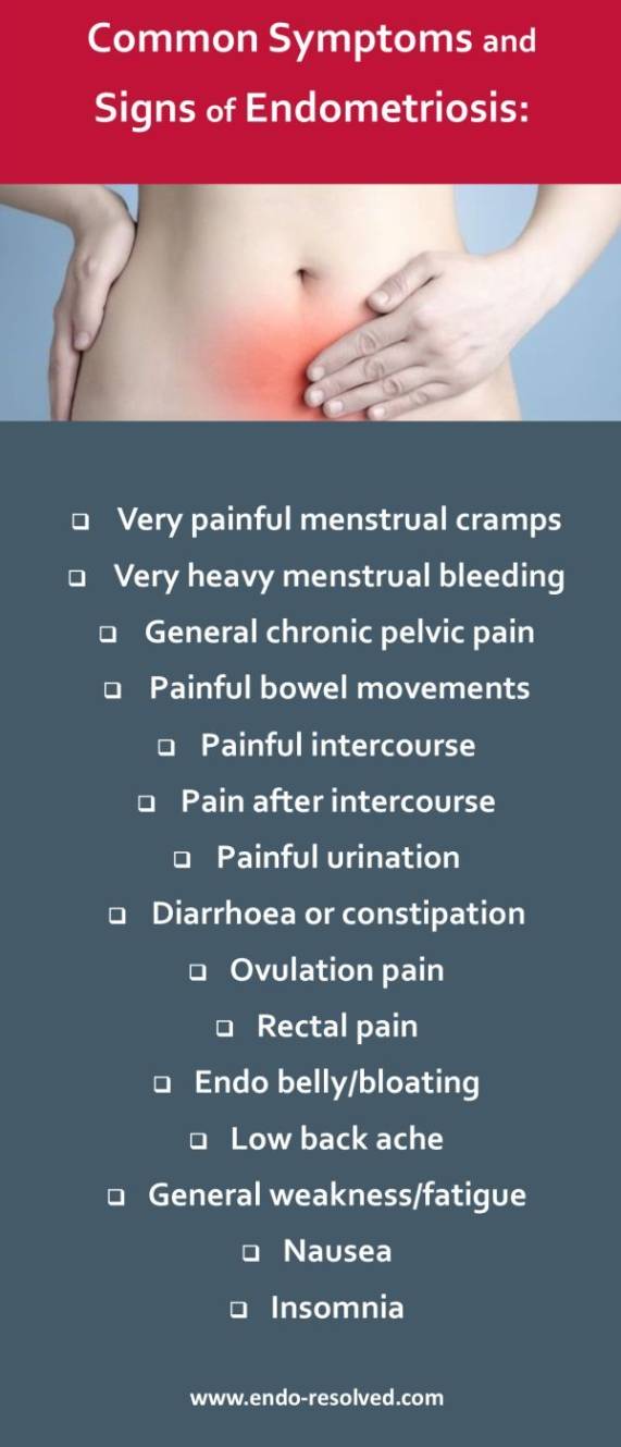 bowel endometriosis symptoms